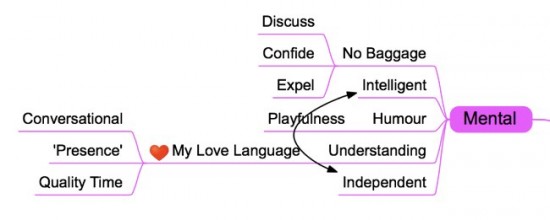 mental aspect of ideal partner expanded