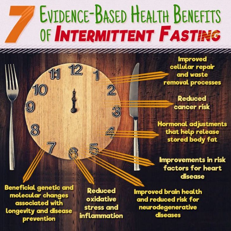 importance of fasting